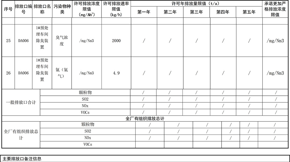 重慶海創(chuàng)2019年環(huán)境信息公開內(nèi)容_8.jpg